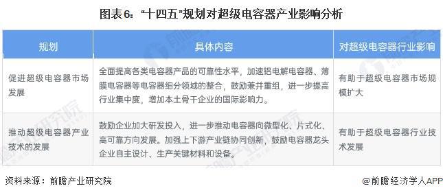 BB电子糖果派网站-重磅！2024年中国及31省市超级电容器行业政策汇总及解读（全）(图2)